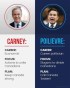 Why Does Poilievre Keep Lying?